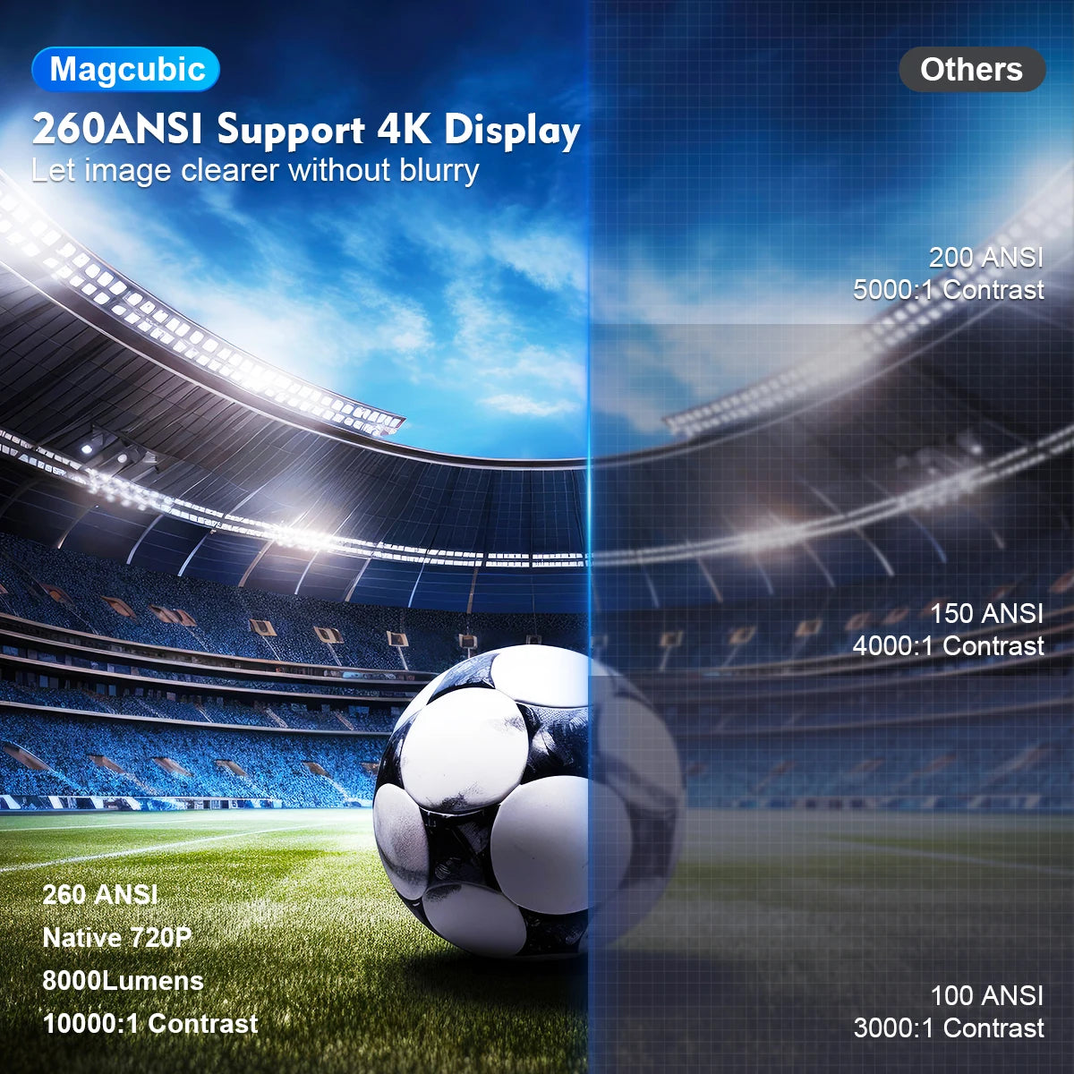 🎬 Proyector Magcubic HY300 Pro 4K | Android 11, Doble WiFi6, 260 ANSI, BT5.0, 1080P, Resolución Nativa 1280×720P para Cine en Casa o al Aire Libre