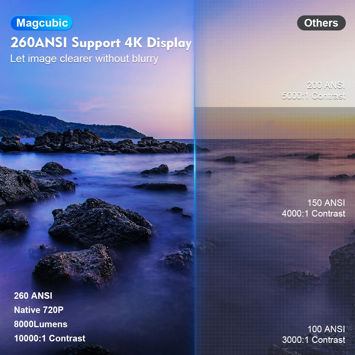 🎬 Proyector Magcubic HY300 Pro 4K | Android 11, Doble WiFi6, 260 ANSI, BT5.0, 1080P, Resolución Nativa 1280×720P para Cine en Casa o al Aire Libre